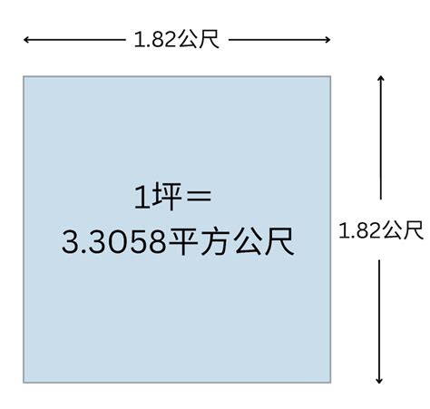 坪數 英文|面積換算、坪數換算 